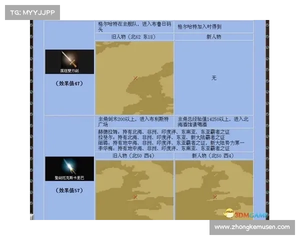 大航海时代4宝物秘技详解与实战技巧全面解析