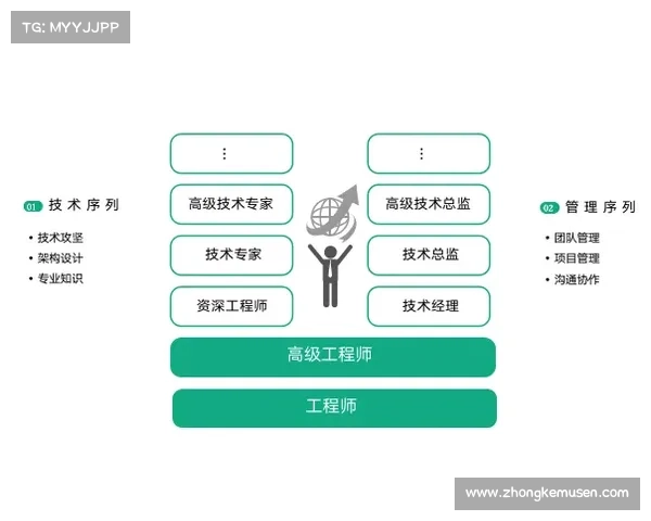 工程师职业发展路径与核心技能提升全攻略