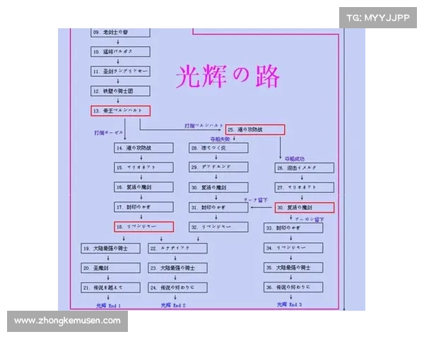 梦幻模拟战中战略与战术的巧妙运用与实战技巧解析 梦幻模拟战中战略与战术的巧妙运用与实战技巧解析